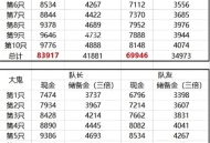 梦幻西游新区搬砖收益对比2025
