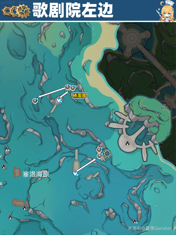 【原神 V5.5】爱可菲 / 莱欧斯利培养材料速刷！发条机关高效路线实测，20 分钟斩获 60 + 机芯齿轮