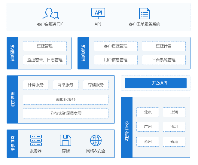 解决方案