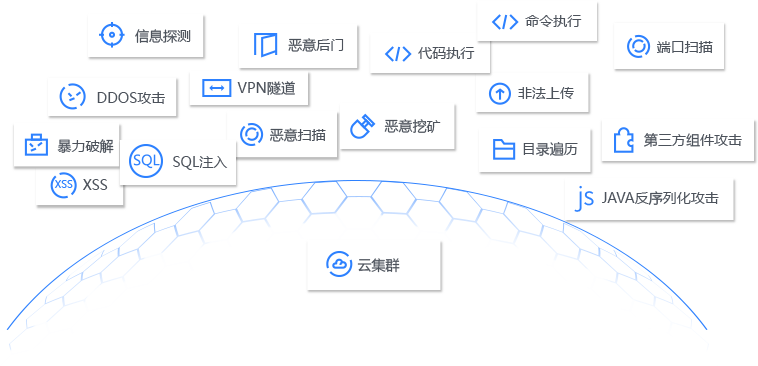 外部攻击防护